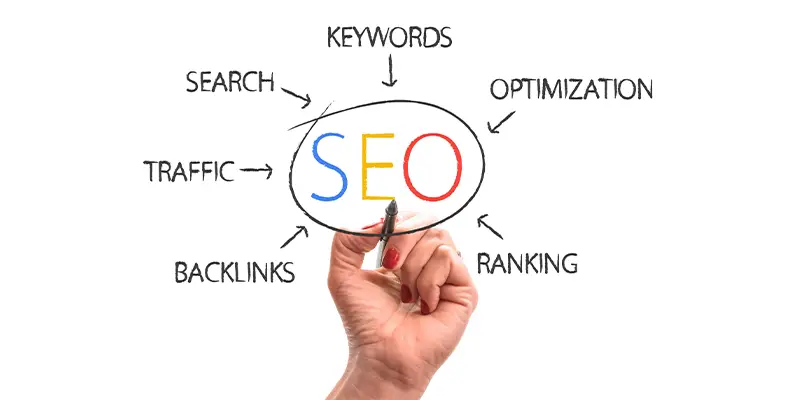 SEO Key Elements